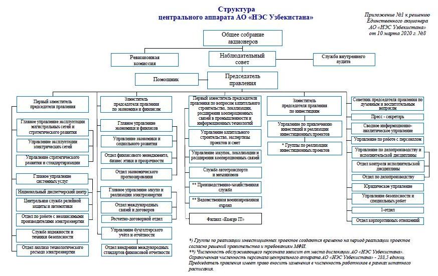 Центральный аппарат организации. Структура центрального аппарата. Структура центрального аппарата Рослесхоза. Структура центрального аппарата ФНС. Организационная структура центрального аппарата.